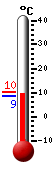Nu: 11,4, Max: 12,3, Min: 10,0