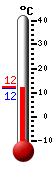 Nu: 17,1, Max: 17,1, Min: 8,7