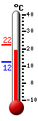 Nu: 8,7, Max: 10,1, Min: 8,7